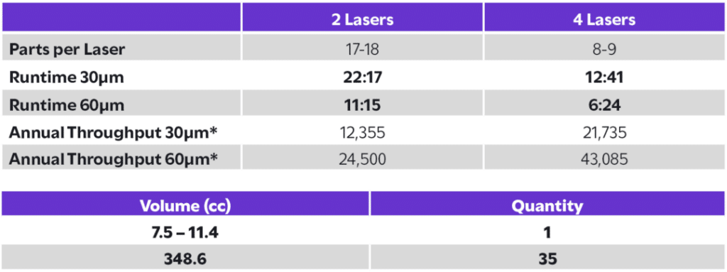 Acetabular Hip Cup AM Machine Laser Compare Chart